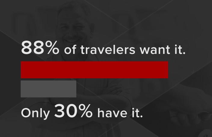 How much corporate travelers value hotel options.